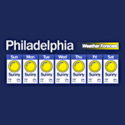 Forecast - Its always sunny in Philadelphia